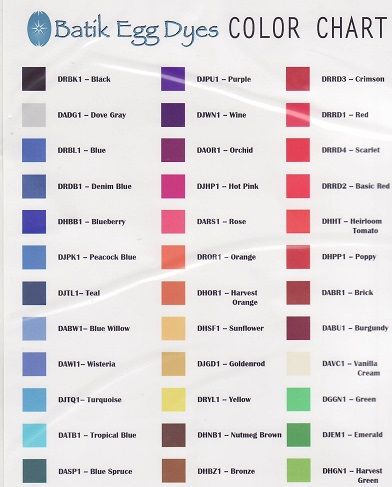 Egg Dye Color Chart